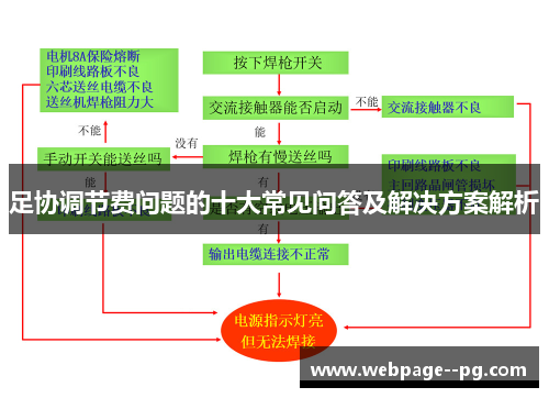 足协调节费问题的十大常见问答及解决方案解析