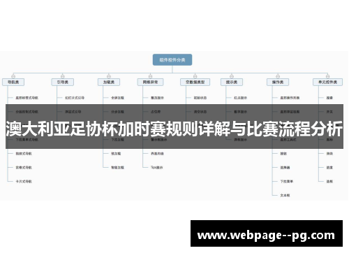 澳大利亚足协杯加时赛规则详解与比赛流程分析