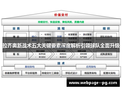 拉齐奥新战术五大关键要素深度解析引领球队全面升级 拉齐奥新战术五大关键要素深度解析引领球队全面升级