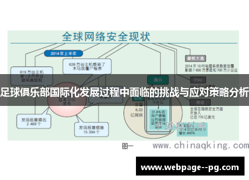 足球俱乐部国际化发展过程中面临的挑战与应对策略分析 足球俱乐部国际化发展过程中面临的挑战与应对策略分析